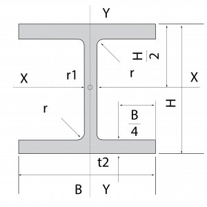 H-BEAM